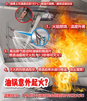 哪些場所需要安裝廚房設(shè)備自動滅火裝置？